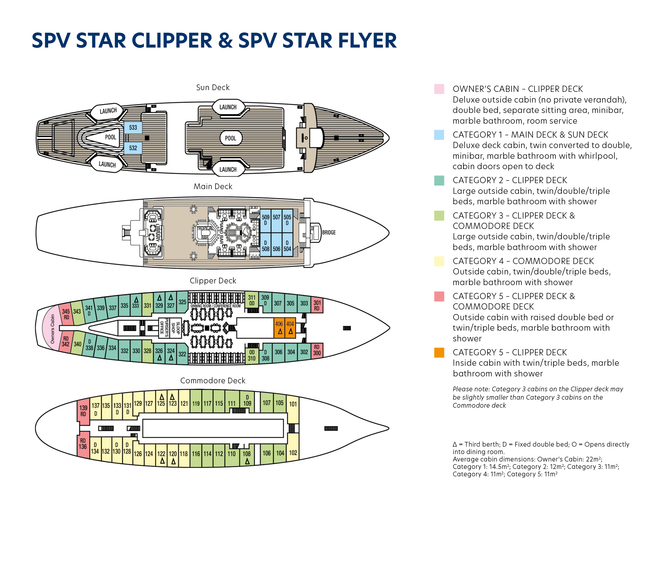 Star Flyer full deck plan